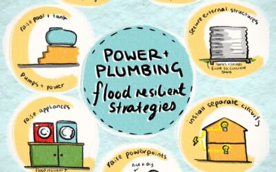 Rebuild Flood Resilient – Power & Plumbing Poster